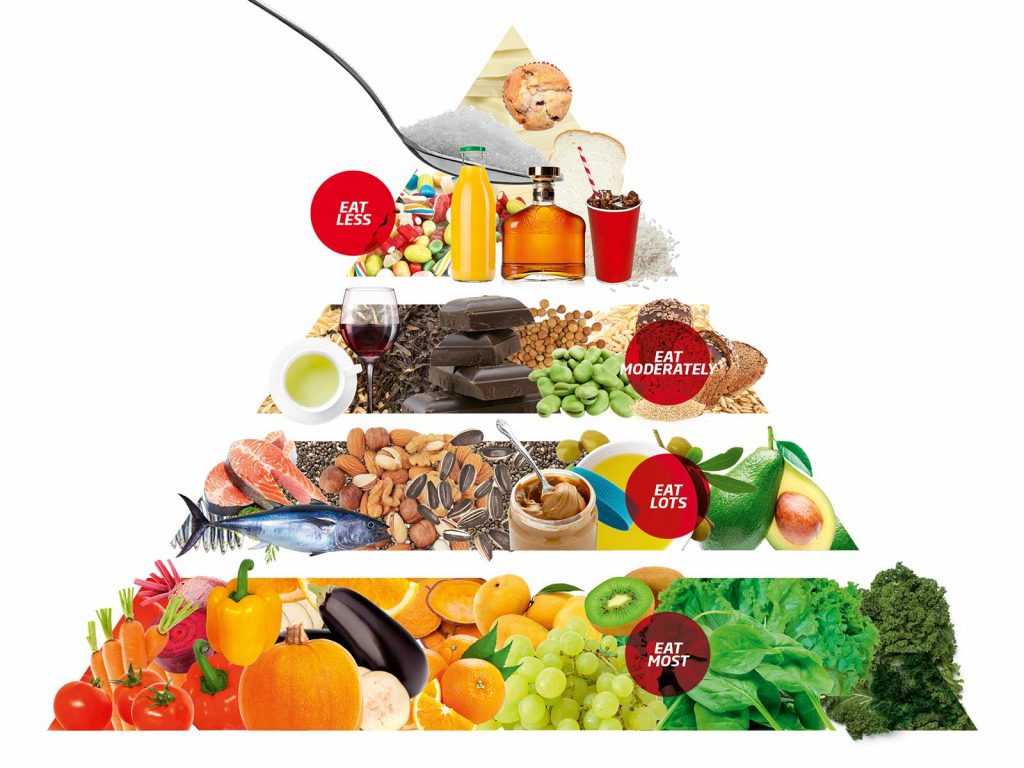 Cukorbeteg diéta alapjai: mit ehet egy diabéteszes? - EgészségKalauz